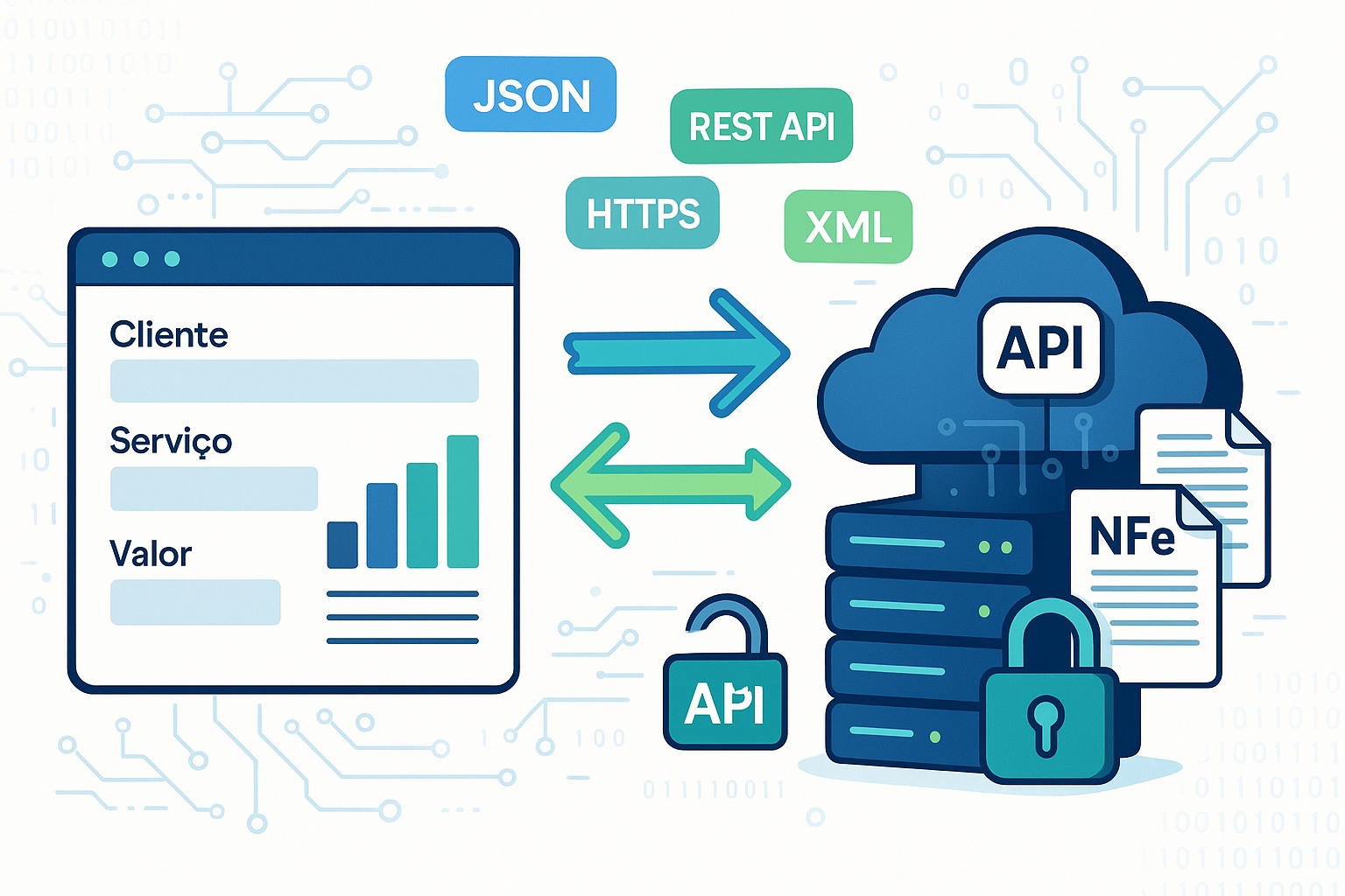 API de Notas Fiscais